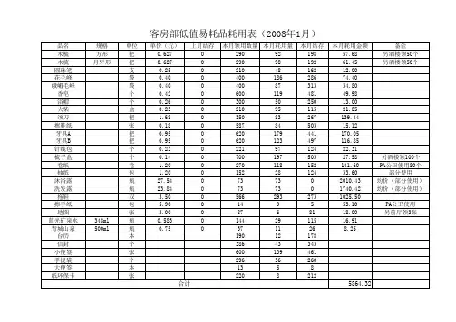 客房部低值易耗品耗用表