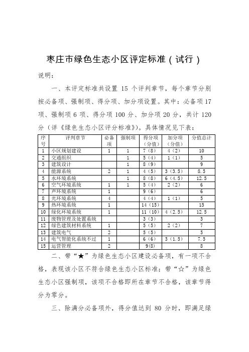 枣庄市绿色态小区评定标准(试行)