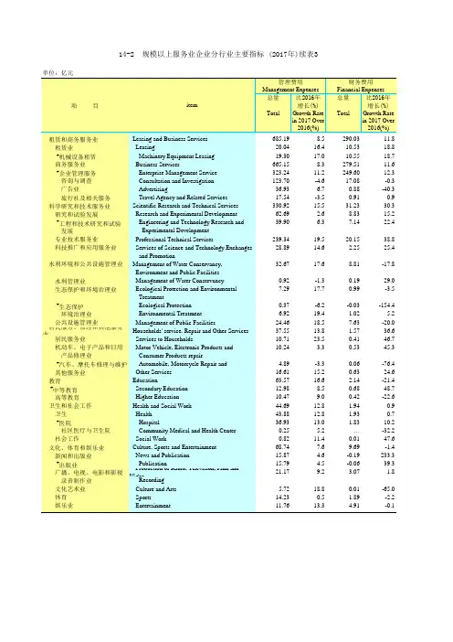 广东统计年鉴2018社会经济发展指标：服务业企业分行业主要指标(2017年)续表3