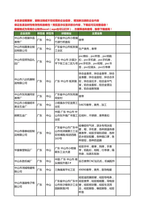 新版广东省中山表带工商企业公司商家名录名单联系方式大全34家