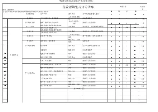 物流货运行业危险源辨识与评价清单完整版