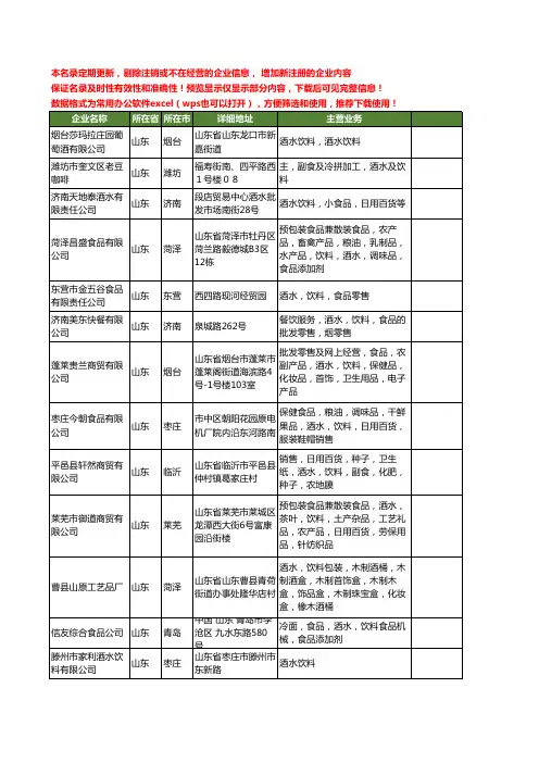 新版山东省酒水饮料工商企业公司商家名录名单联系方式大全574家