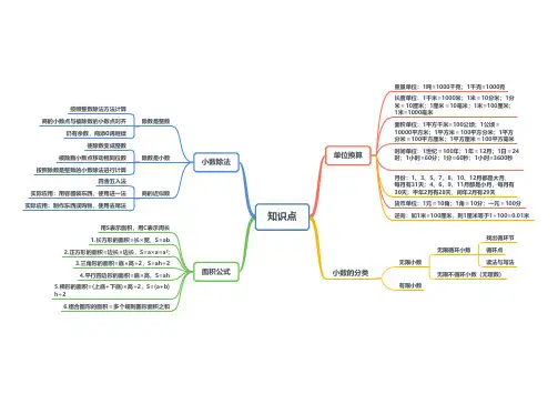 小学数学五年级上册知识点-思维导图(原创)