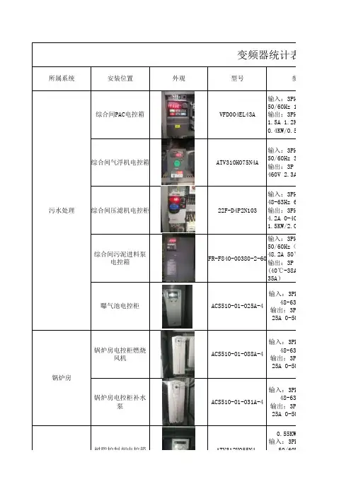 变频器统计
