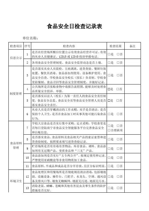 学校日常食品安全检查表