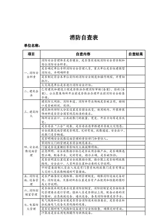 消防自查表