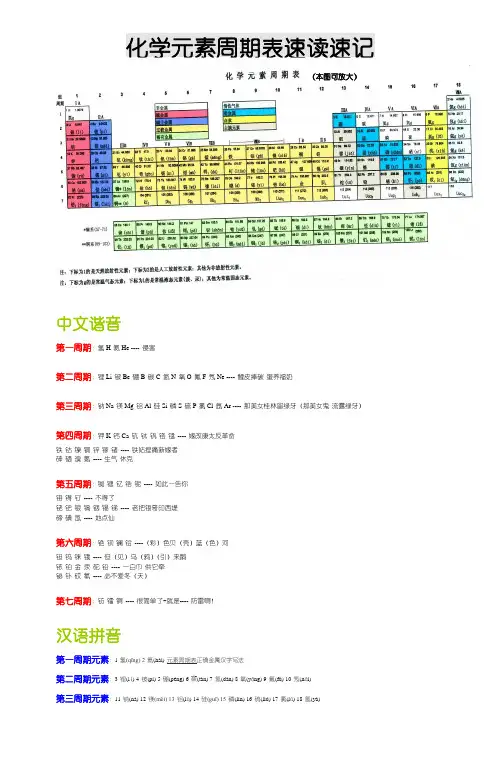 化学元素周期表112个速记高中必备