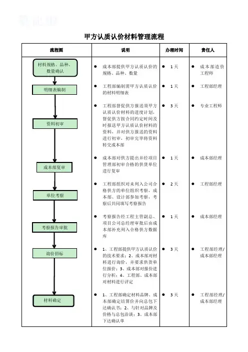 甲方认质认价材料管理流程