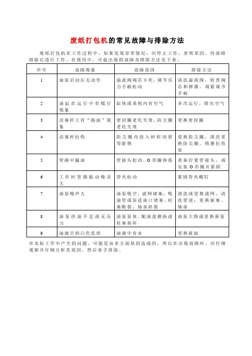 废纸打包机的常见故障与排除方法