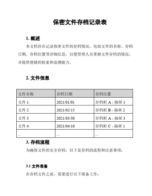 保密文件存档记录表