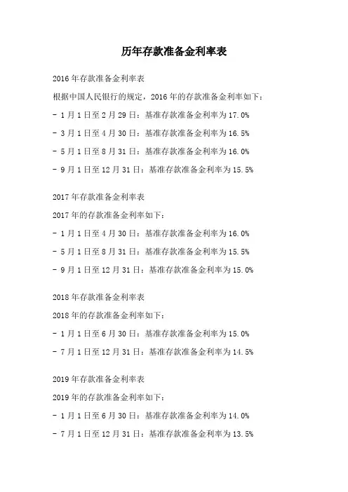 历年存款准备金利率表