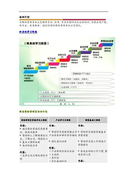 保险公司培训计划