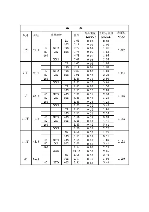 美标钢管壁厚等级
