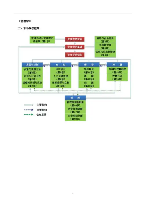 管理学(周三多第三版)(打印版)