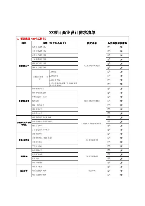 项目商业设计服务清单及报价表
