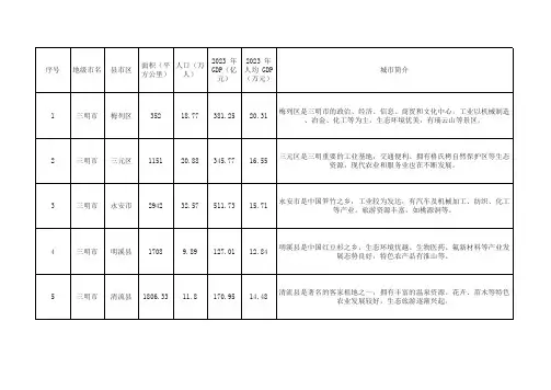 闽西二市各县区面积人口GDP及县区简介