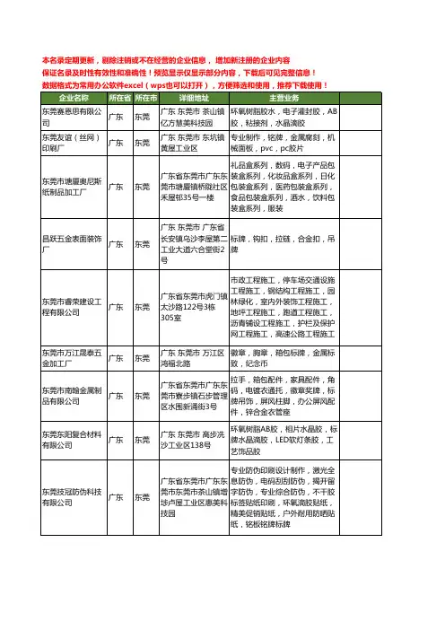 新版广东省东莞标牌工商企业公司商家名录名单联系方式大全398家