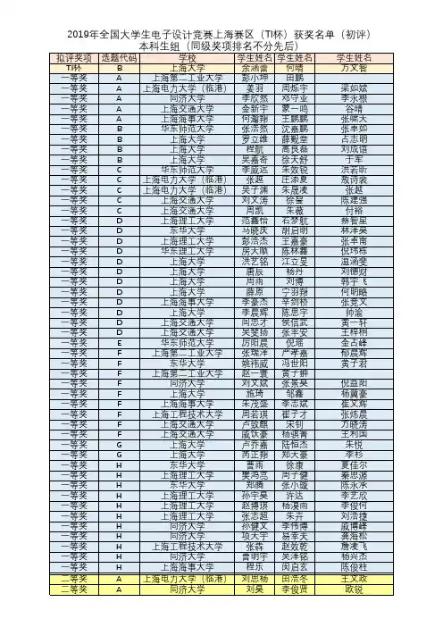 TI杯2019年全国大学生电子设计竞赛上海赛区评奖结果公示(本科组)