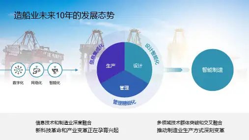 船舶制造PPT