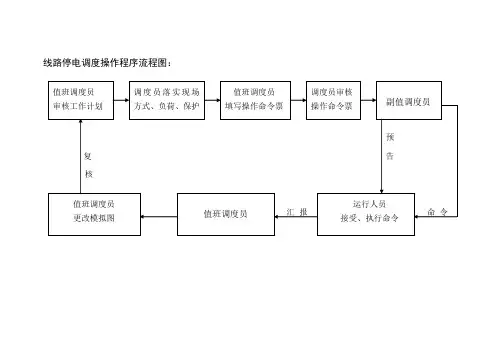 线路停电调度操作程序流程图
