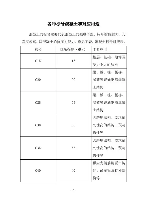 各种标号混凝土和对应用途