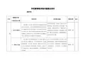 学校庸懒散浮拖问题整改清单