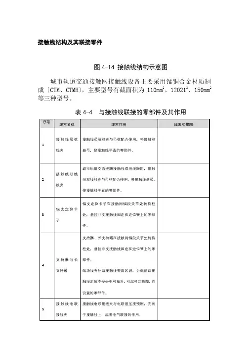 城市轨道交通供配电技术专业《接触线结构及其联接零件3》