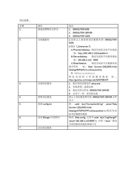 BS平台部署步骤
