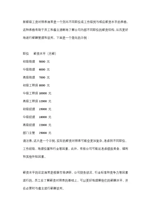 新薪级工资对照表