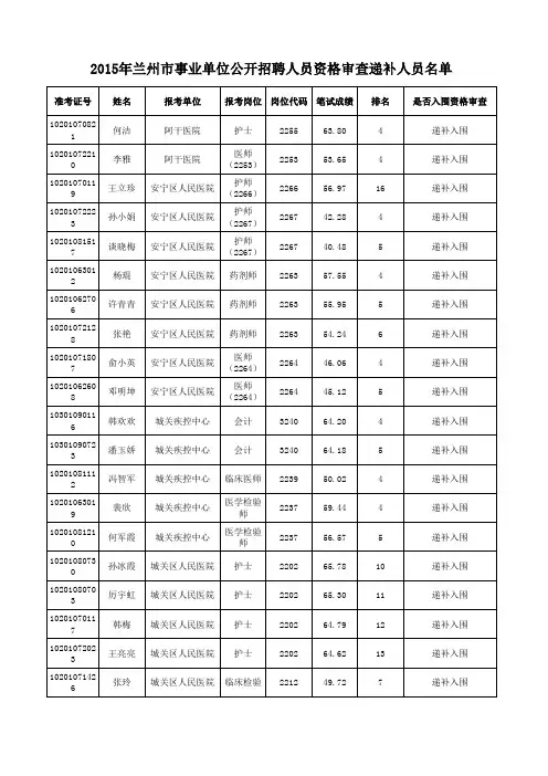 递补入围人员.xls