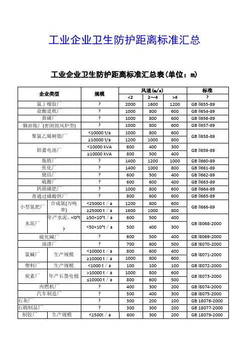 工业企业卫生防护距离标准汇总