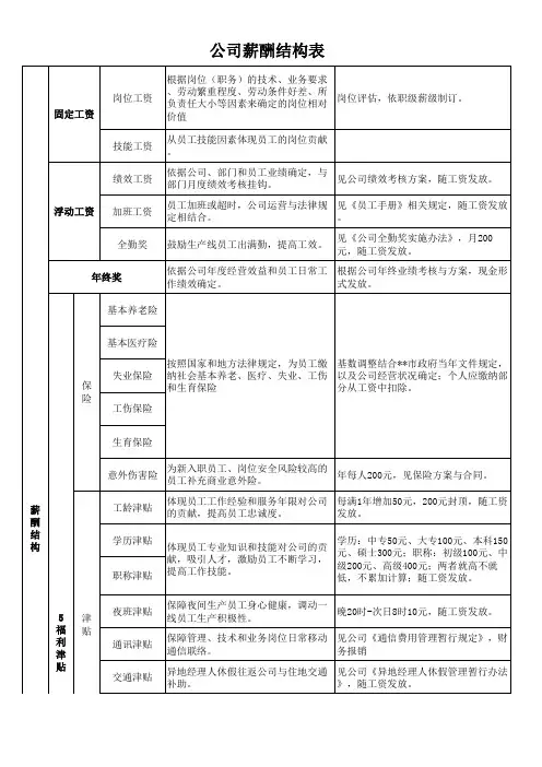 公司薪酬结构表