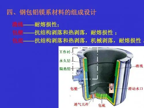 碱性耐火材料