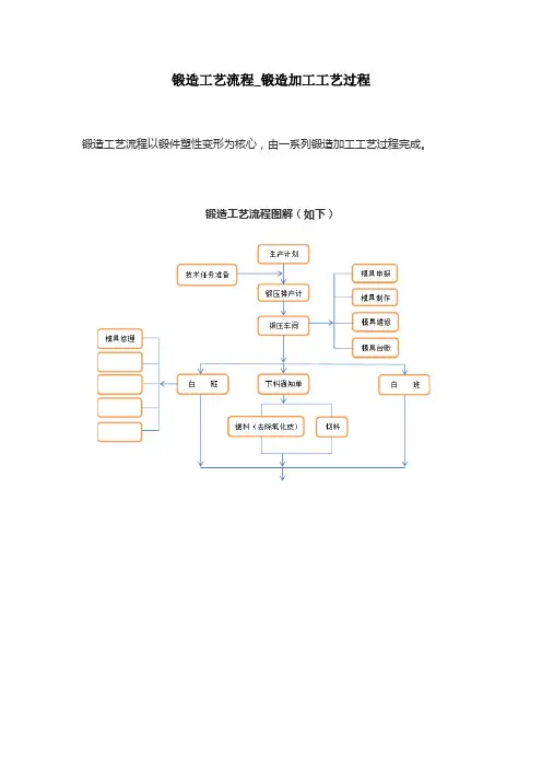 锻造工艺流程_锻造加工工艺过程