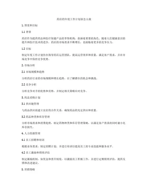 药店的年度工作计划表怎么做