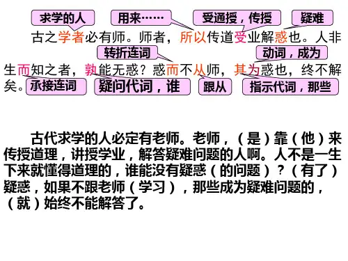 必修一的重点句子翻译