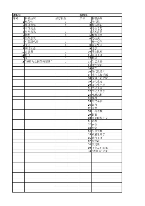 【国家社会科学基金】_现代性思考_基金支持热词逐年推荐_【万方软件创新助手】_20140805