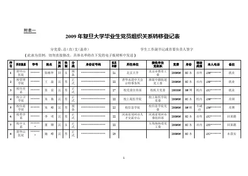2009年复旦大学毕业生党员组织关系转移登记表