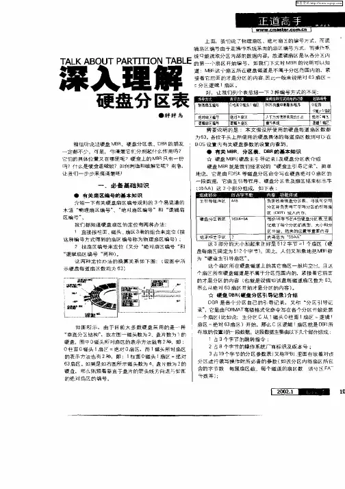 深入理解硬盘分区表