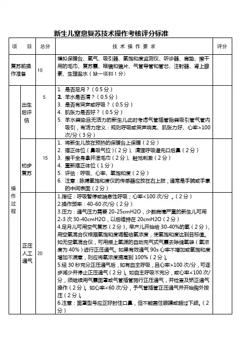 新生儿复苏操作考核标准