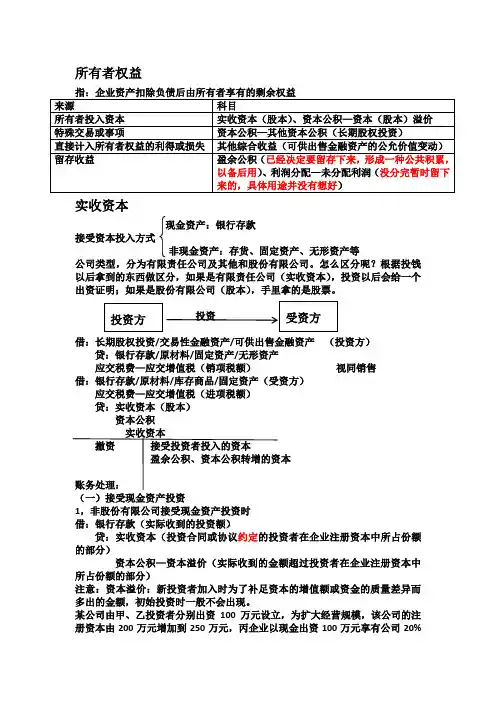 2020初级会计实务第四章知识点