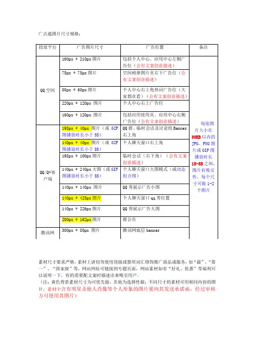 腾讯广点通广告图片规格