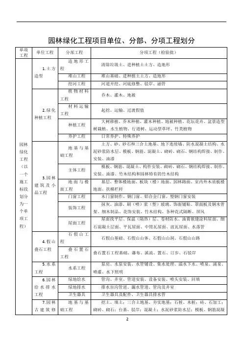 园林绿化单位、分部、分项工程划分