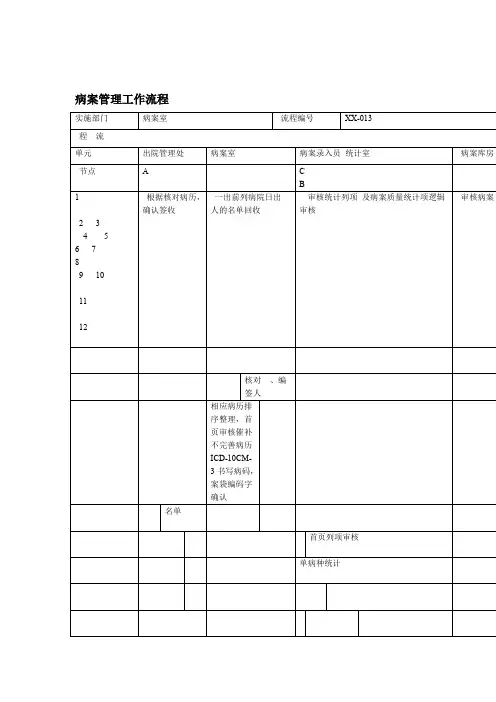 病案管理流程图