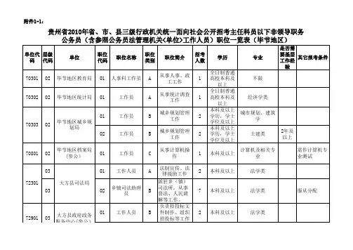行政机关职位一览表