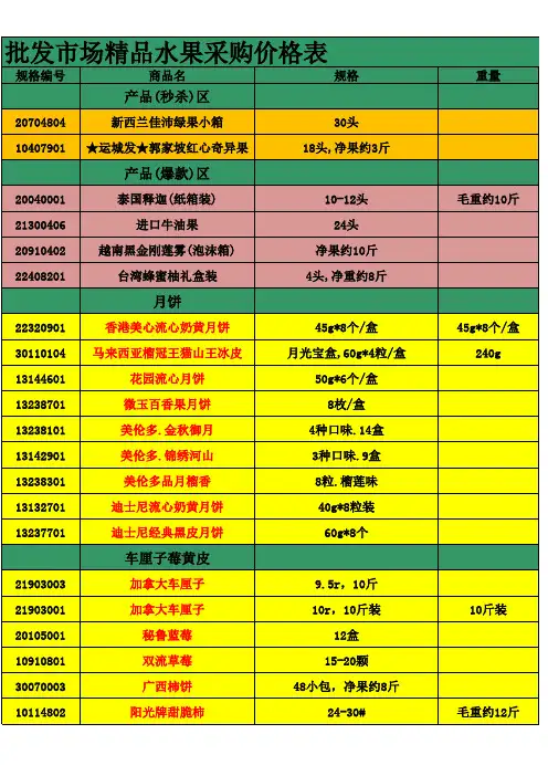 济宁市果品批发市场水果批发报价单