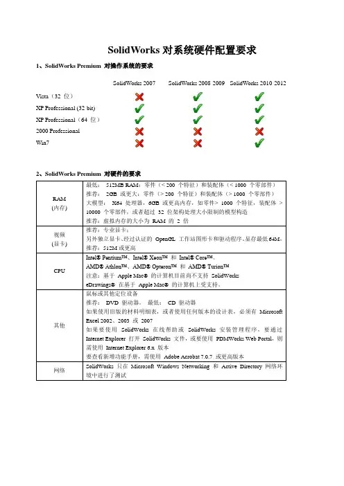SolidWorks软硬件配置要求