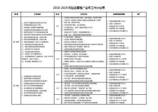 网站运营推广全年工作计划表