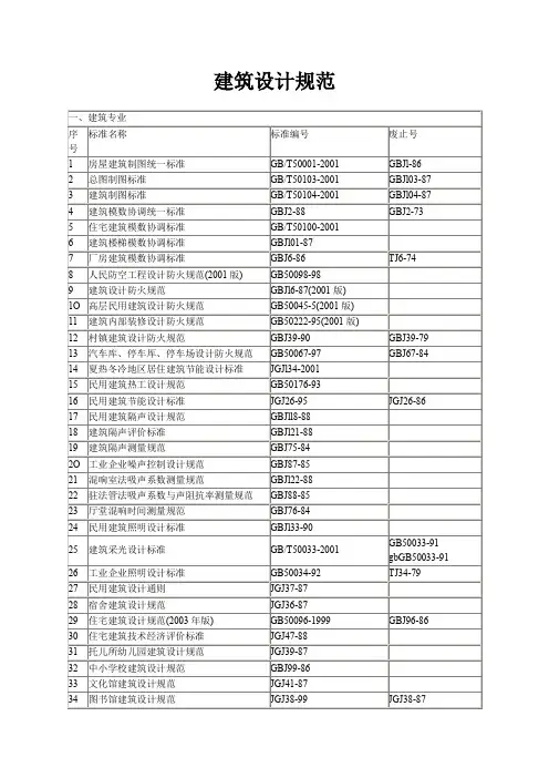 建筑设计规范标准