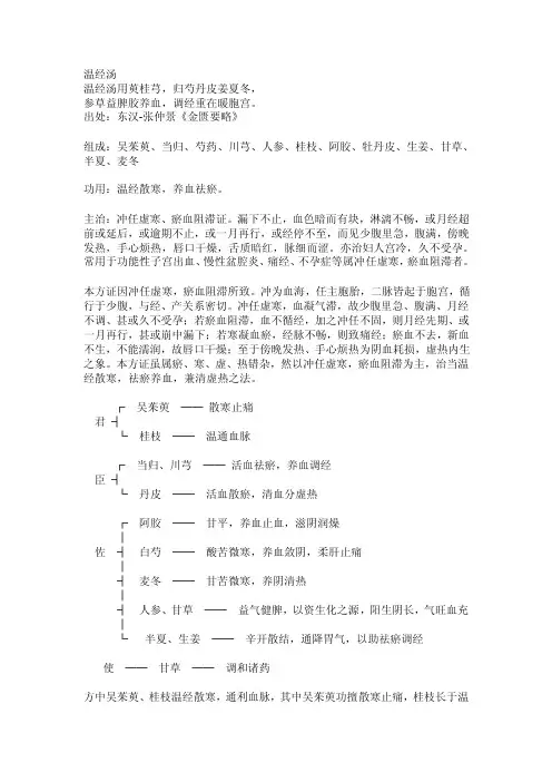 常用药方歌-113温经汤